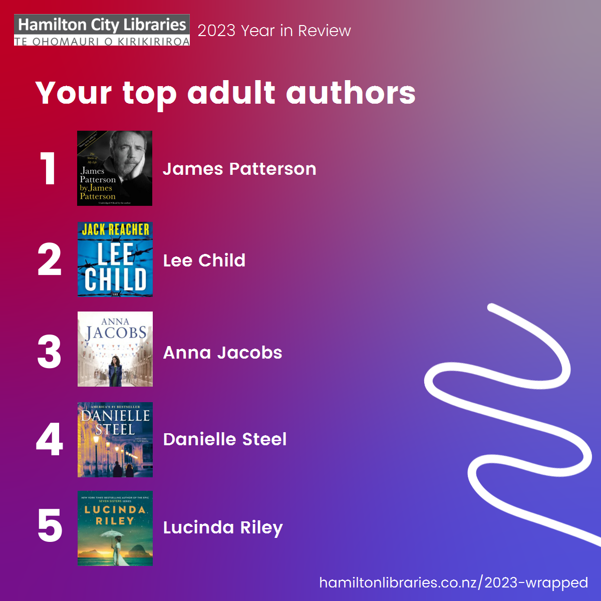 Top 5 Adult Authors: James Patterson, Lee Child, Anna Jacobs, Danielle Steel, Lucinda Riley